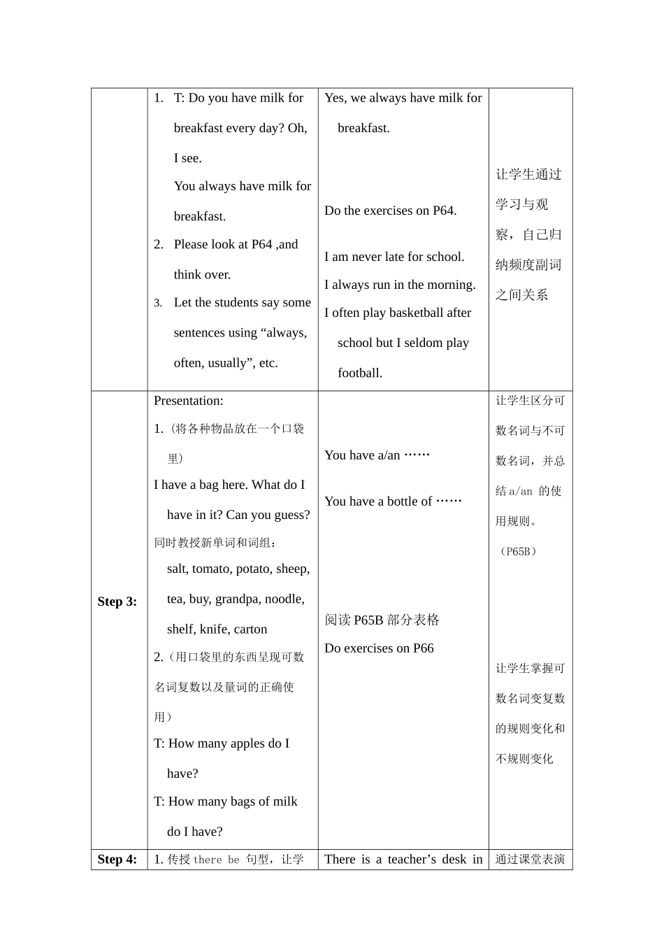 七年级英语Unit4 Food period Six教案 牛津版_第2页