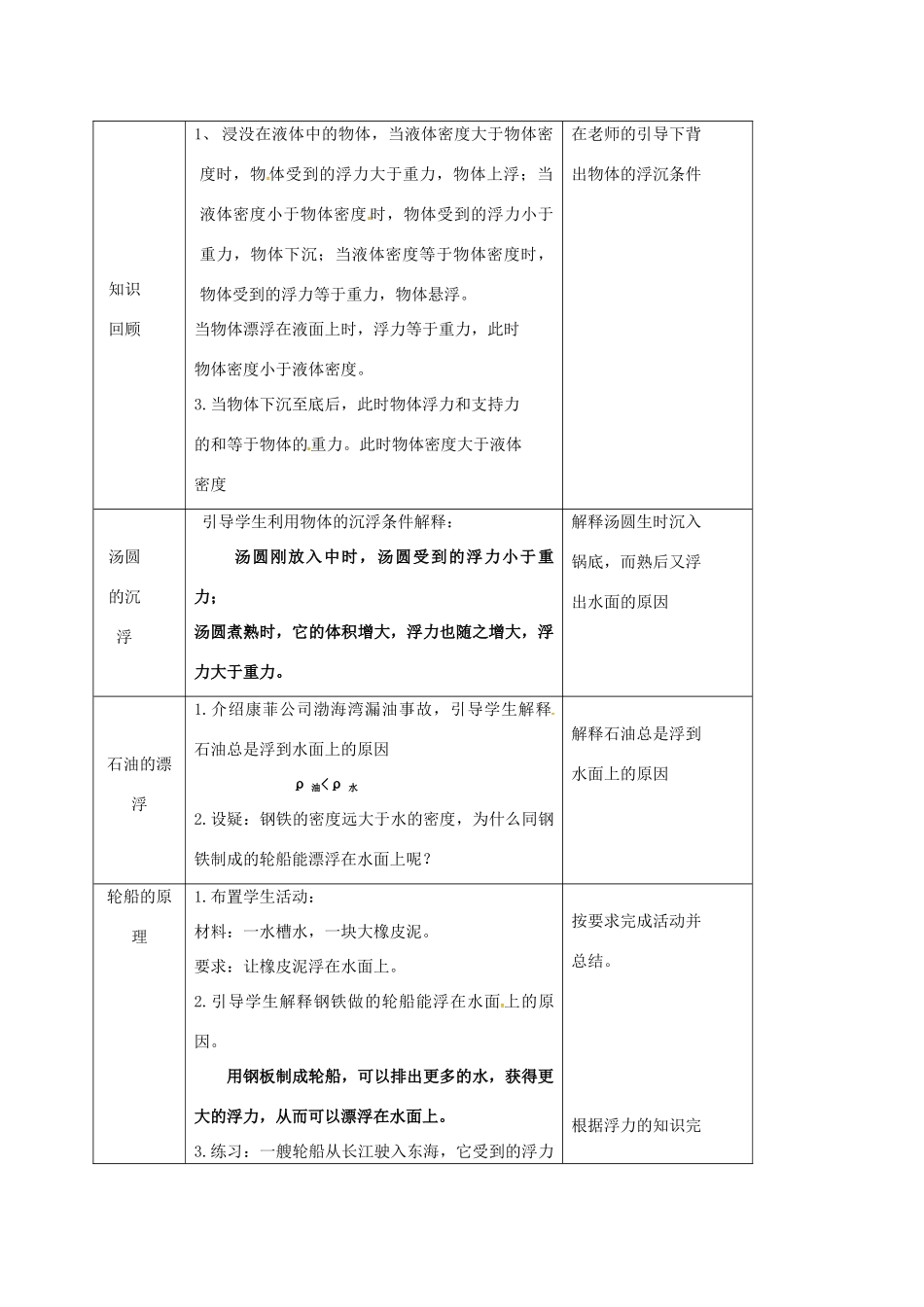 八年级科学上册 1.3 水的浮力（第4课时）教学设计 （新版）浙教版-（新版）浙教版初中八年级上册自然科学教案_第2页