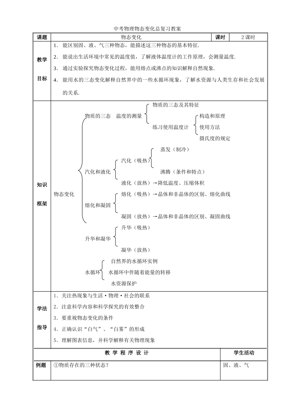 中考物理物态变化总复习教案 苏教版_第1页
