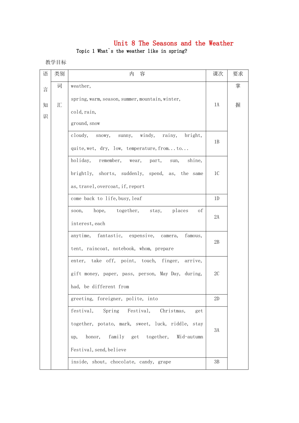 七年级英语下册 Unit 8 Topic 1 What’s the weather like in spring教案 仁爱版_第1页