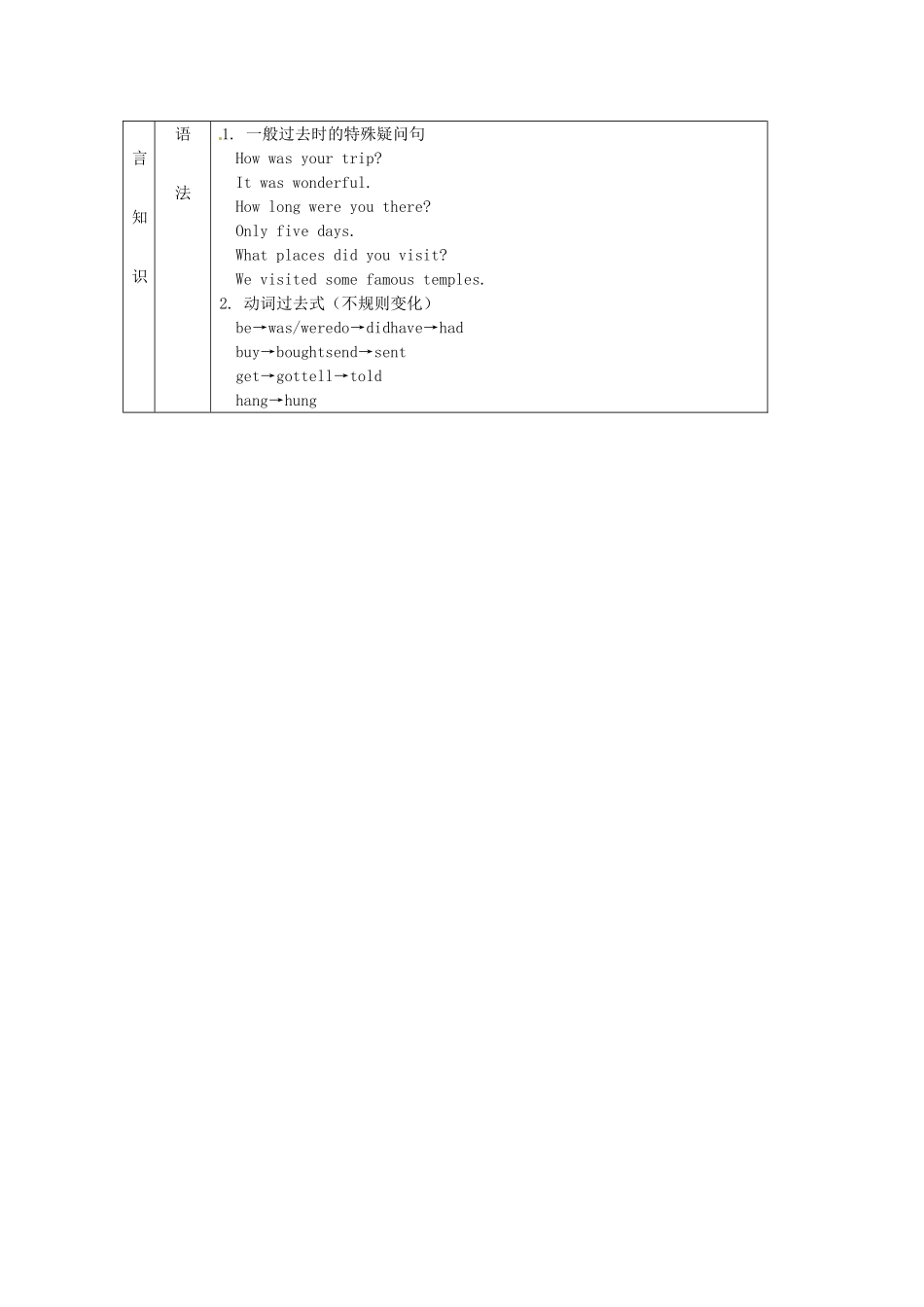 七年级英语下册 Unit 8 Topic 1 What’s the weather like in spring教案 仁爱版_第3页