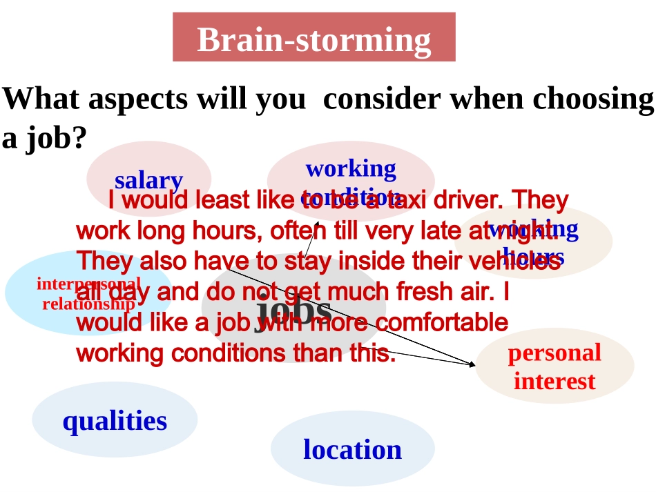 Reading(1)：Somanyjobstochoosefrom!_第3页