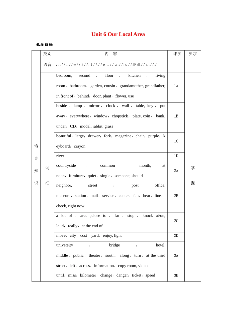 七年级英语下册：Unit 6 Our Local Area教案仁爱版_第1页