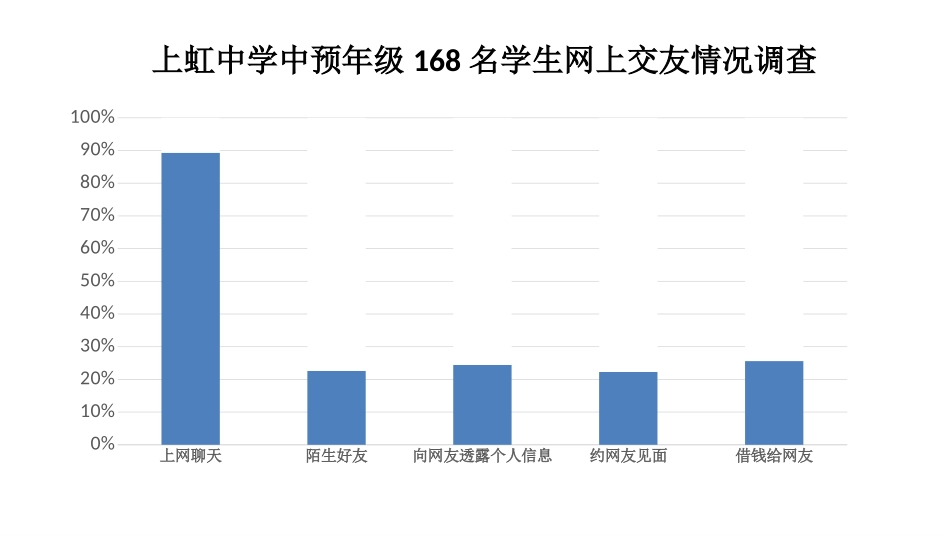 网上交友新时空_第2页
