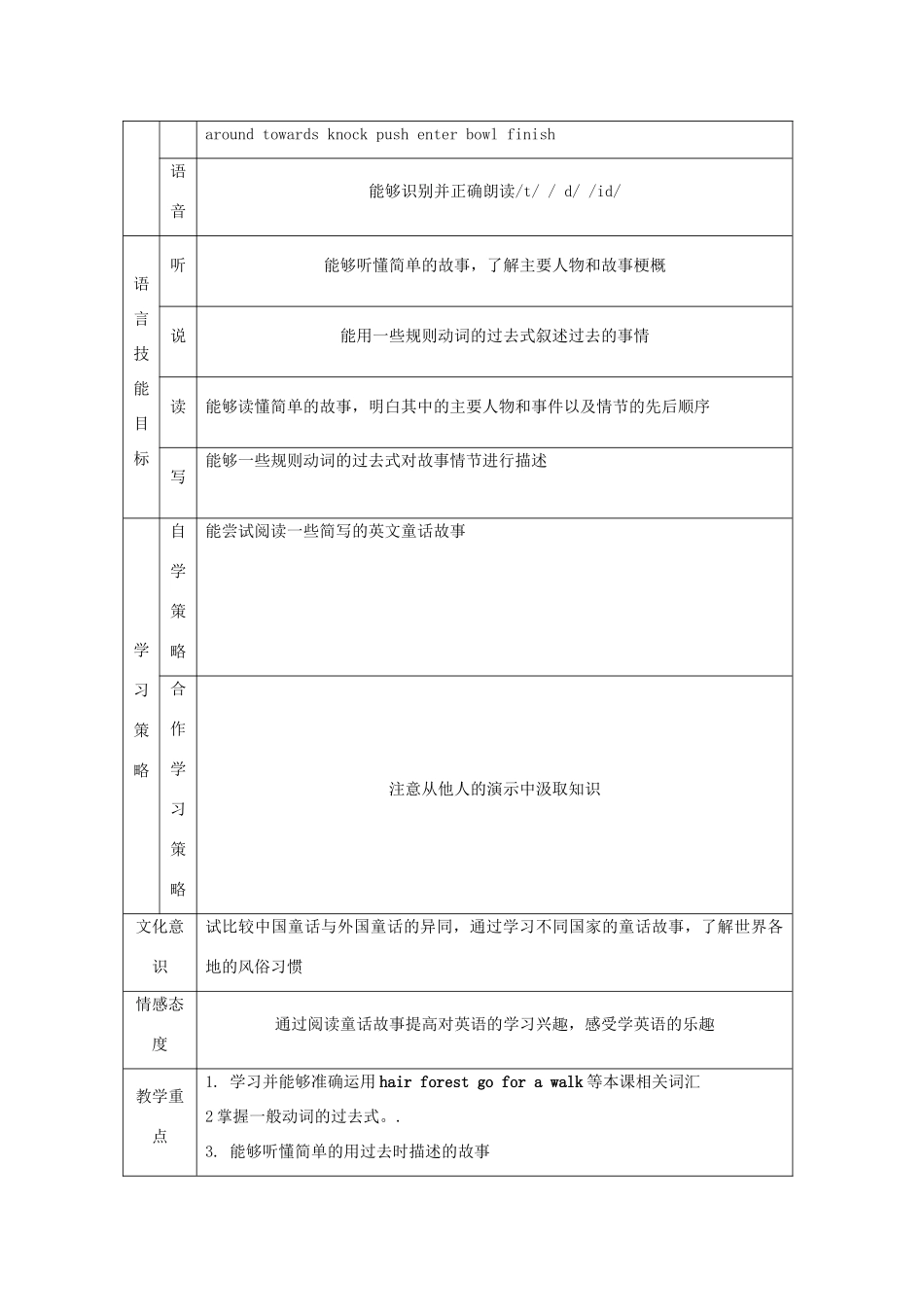 天津市宝坻区新安镇七年级英语下册 Module 8 Story time Unit 1 Once upon a time…教学设计 （新版）外研版-（新版）外研版初中七年级下册英语教案_第2页