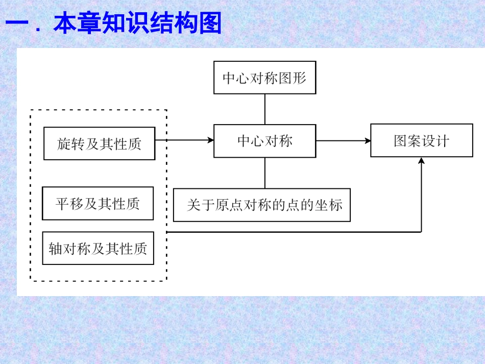 九年级数学旋转复习[1]_第2页