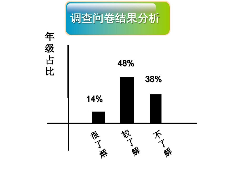 第1节-抗生素的合理使用-(3)_第3页