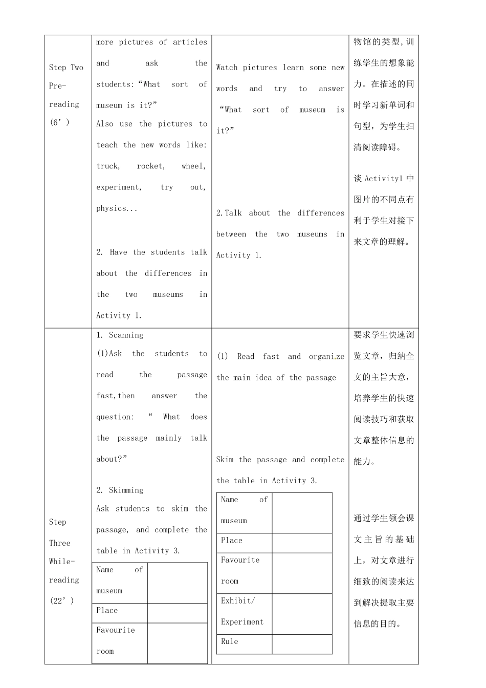 九年级英语上册 Module 5 Unit 2 There’s no shouting and no running教案 外研版-外研版初中九年级上册英语教案_第2页