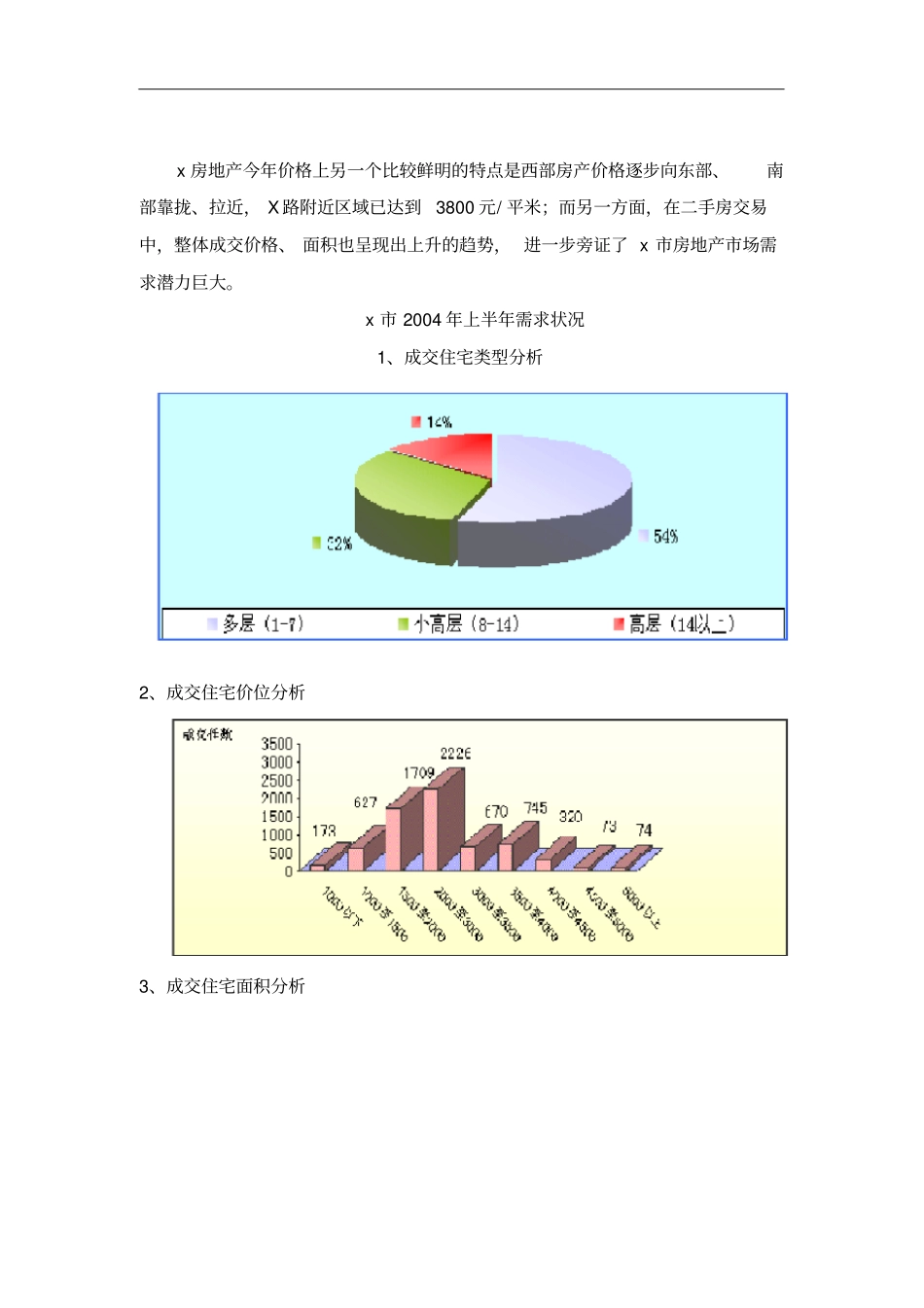 Xxx楼盘项目策划报告_第3页