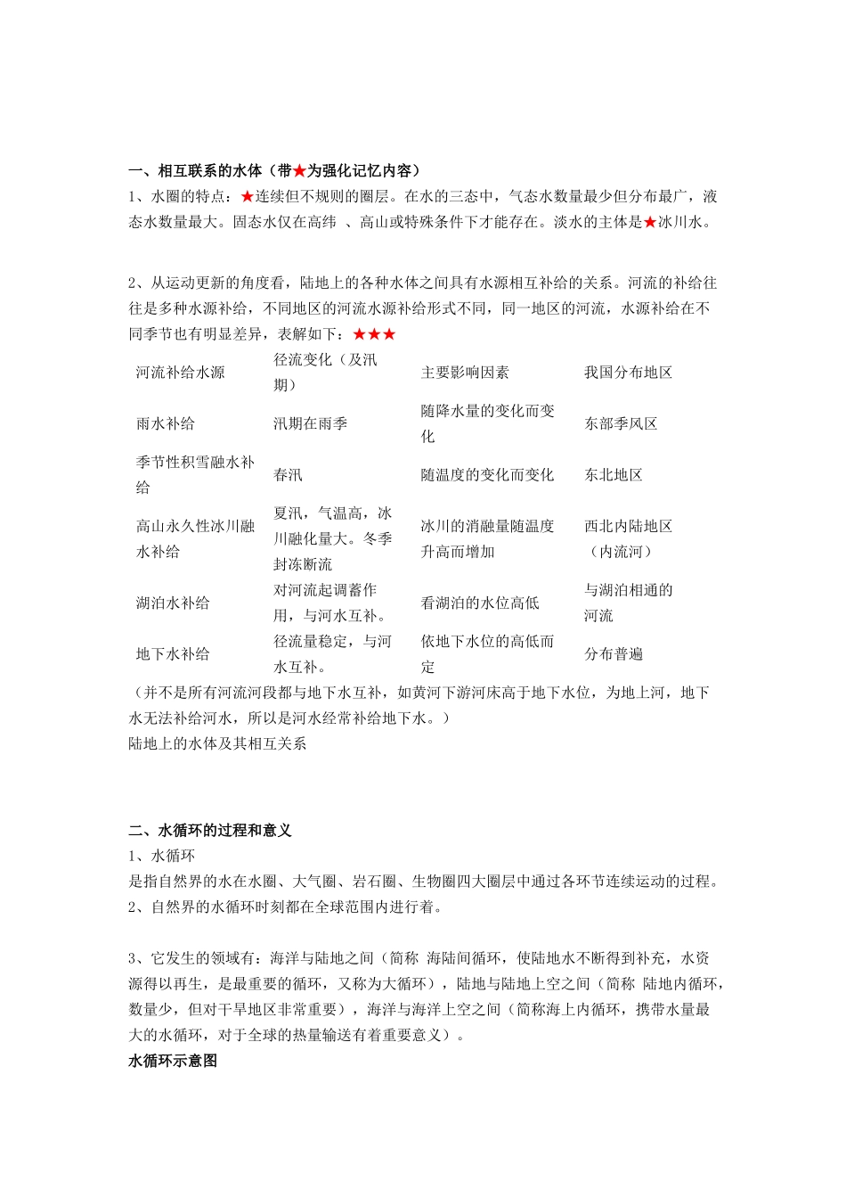 自然界水循环_第1页