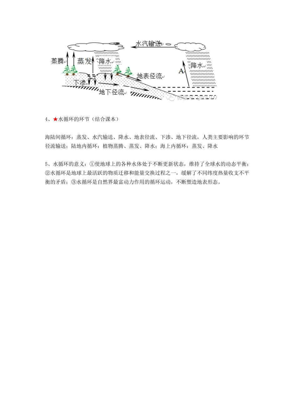 自然界水循环_第2页