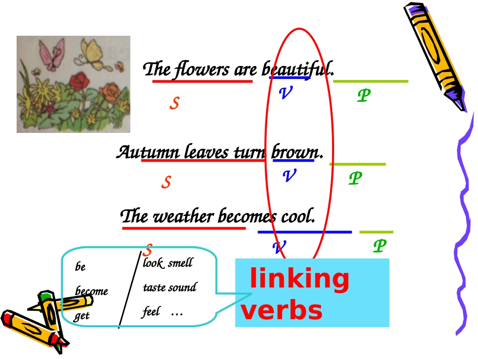 Unit7grammar1_第3页