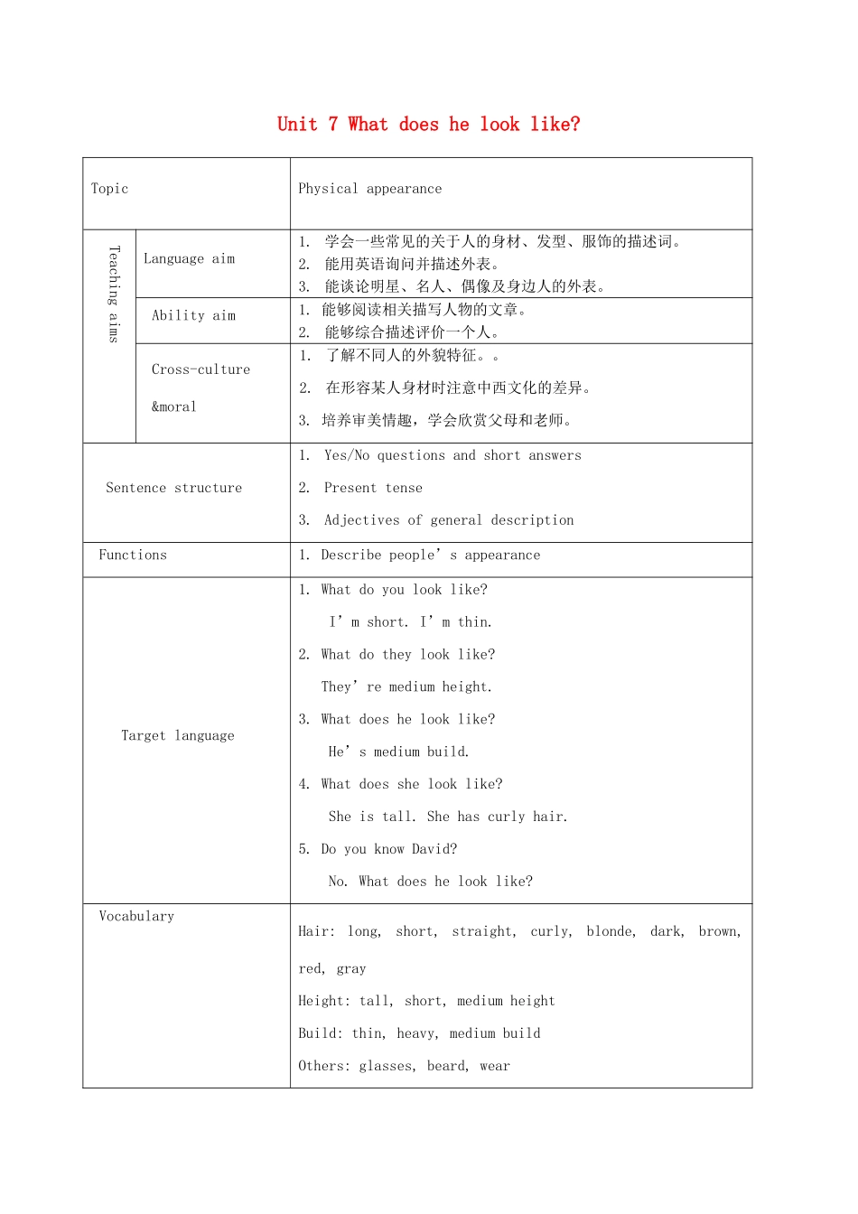 四川省江油市七年级英语下册《Unit7 What does he look like》教案2 人教新目标版_第1页