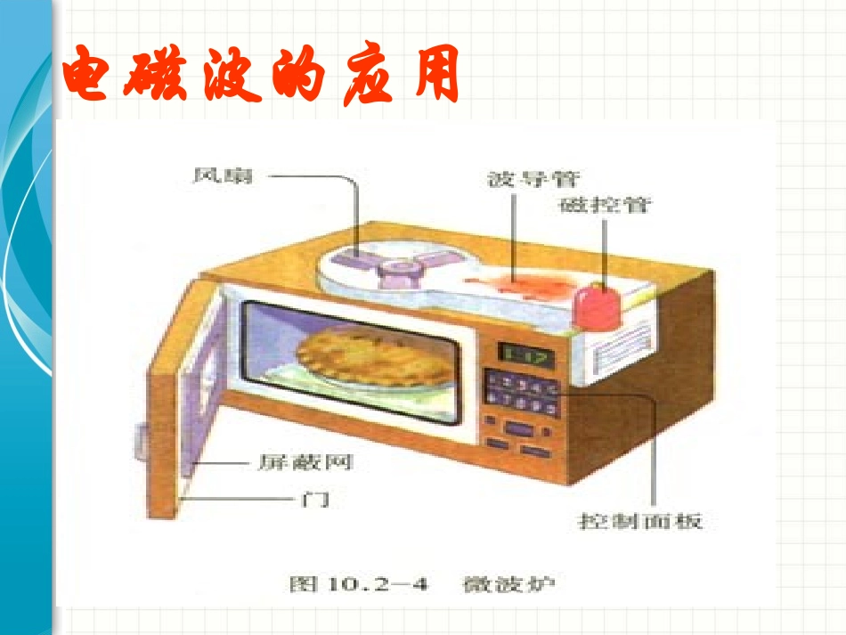 《2.电磁波的应用》课件3_第3页