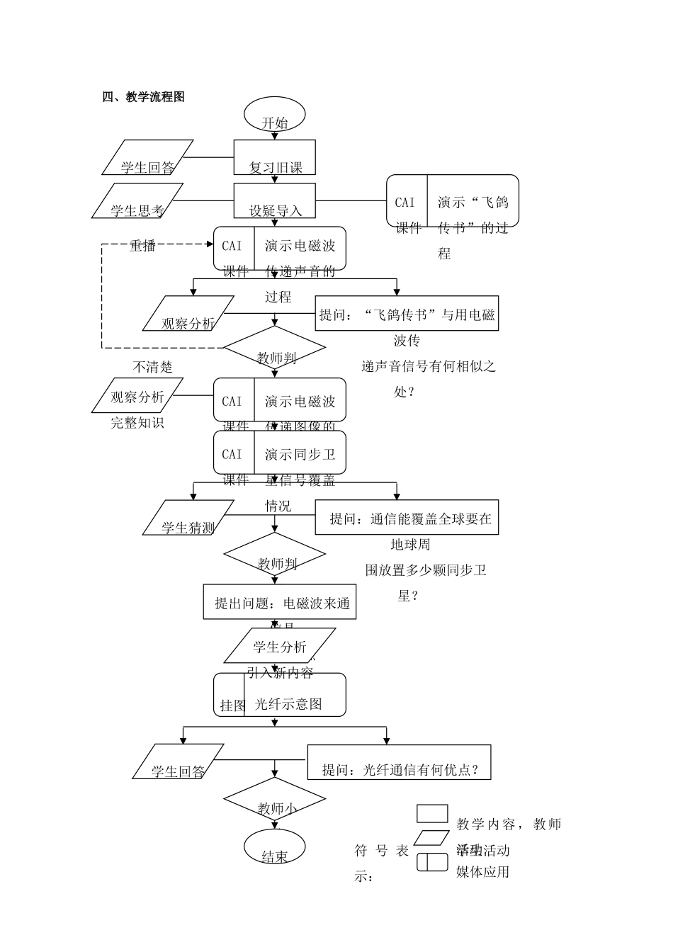 九年级物理下学期素材大全 广播电视与通信教案 沪粤版 _第2页