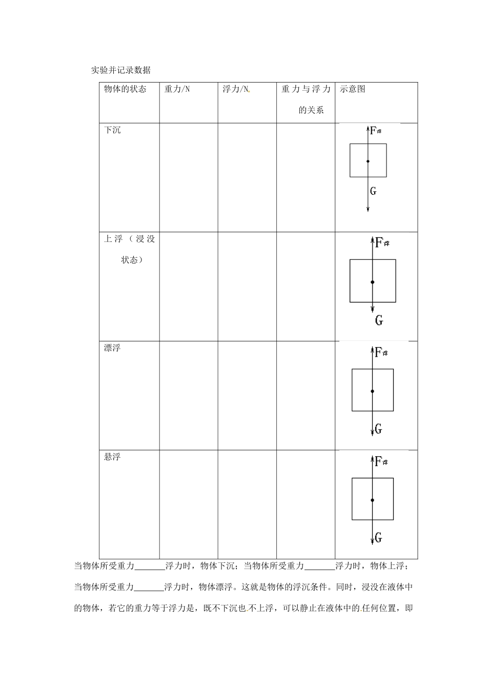 八年级物理下册 10.5 物体的浮与沉教案 苏科版_第2页