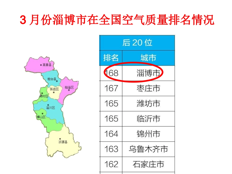 10-清新空气是个宝-(3)_第3页