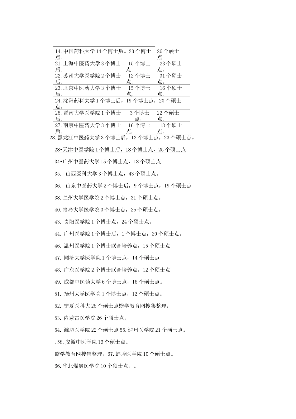 全国医学类院校排名_第1页