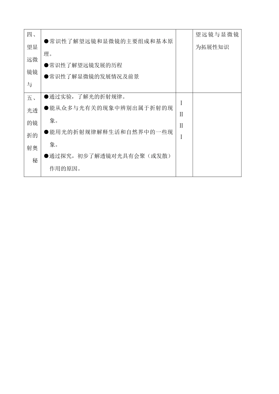 八年级物理苏科版透镜及其应用2_第2页