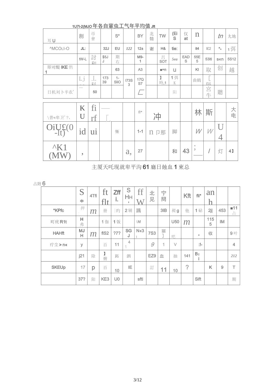 天津气象资料_第3页