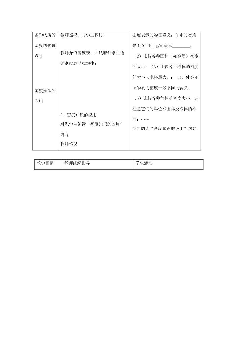 八年级物理下册 第六章 第4节《密度知识的应用》教案1 （新版）苏科版_第3页