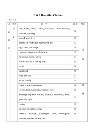 八年级英语Unit 8 Teaching Plan湘教版