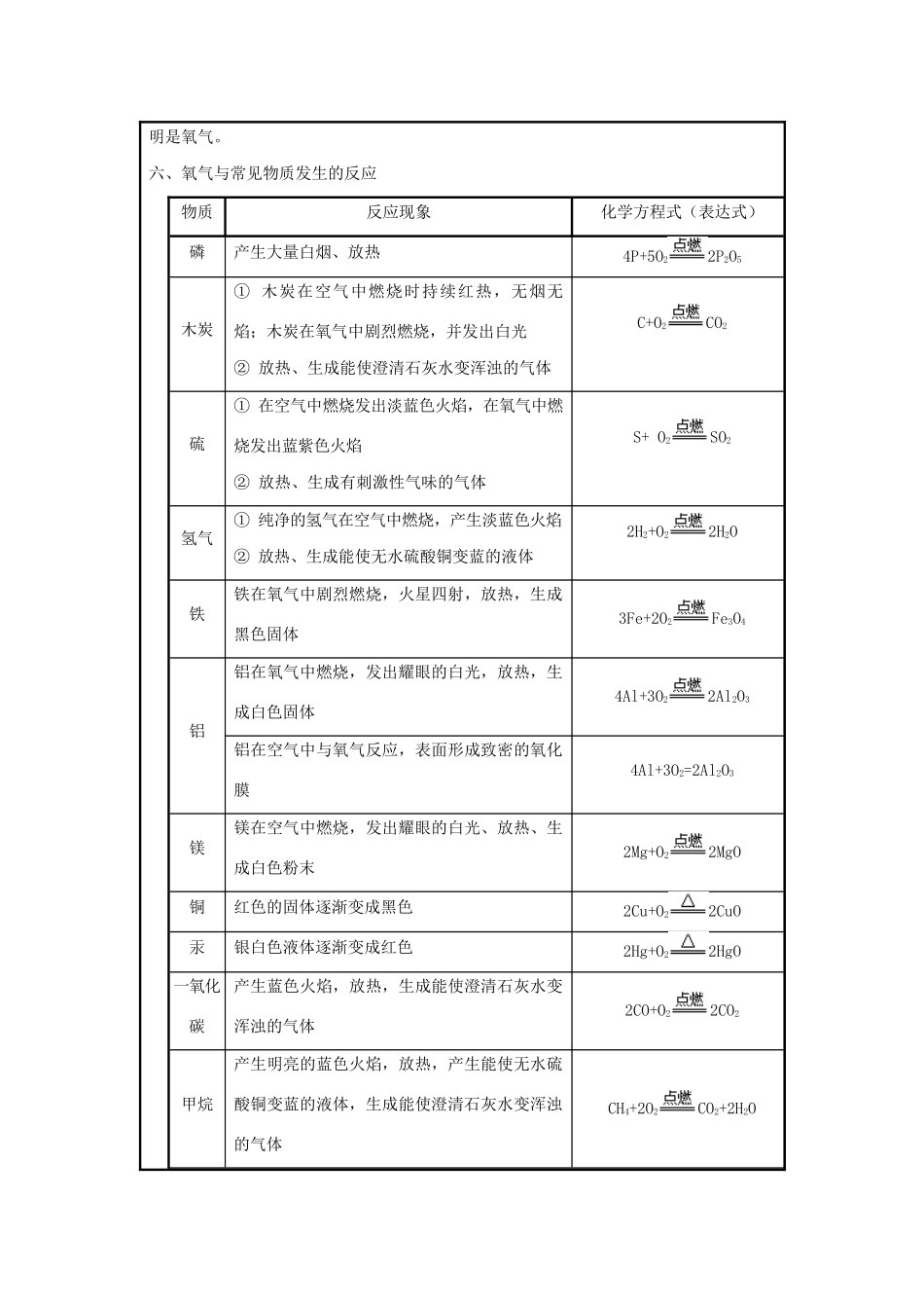 八年级科学下册 第三章 空气与生命 第1节 空气与氧气教案 （新版）浙教版-（新版）浙教版初中八年级下册自然科学教案_第3页