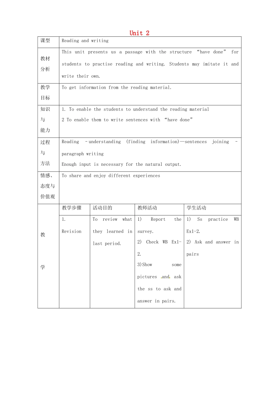 八年级英语下册《Module 2 Unit 2 They have seen the Pyramids》教案 （新版）外研版-（新版）外研版初中八年级下册英语教案_第1页