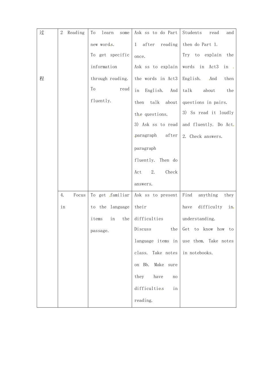 八年级英语下册《Module 2 Unit 2 They have seen the Pyramids》教案 （新版）外研版-（新版）外研版初中八年级下册英语教案_第2页