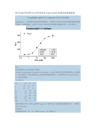 用GraphPad prism 绘制4参数拟合曲线