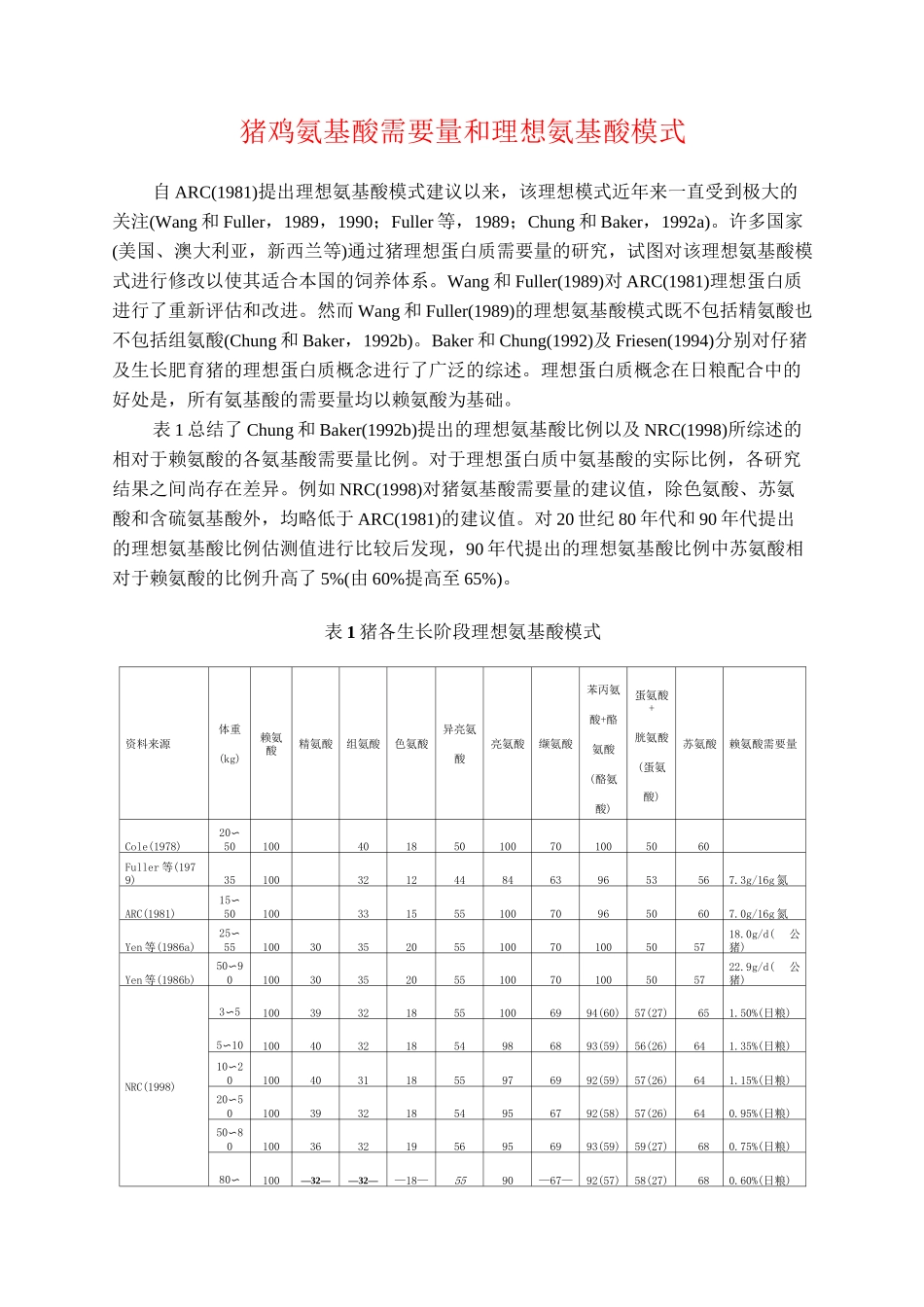 猪鸡氨基酸需要量和理想氨基酸模式_第1页