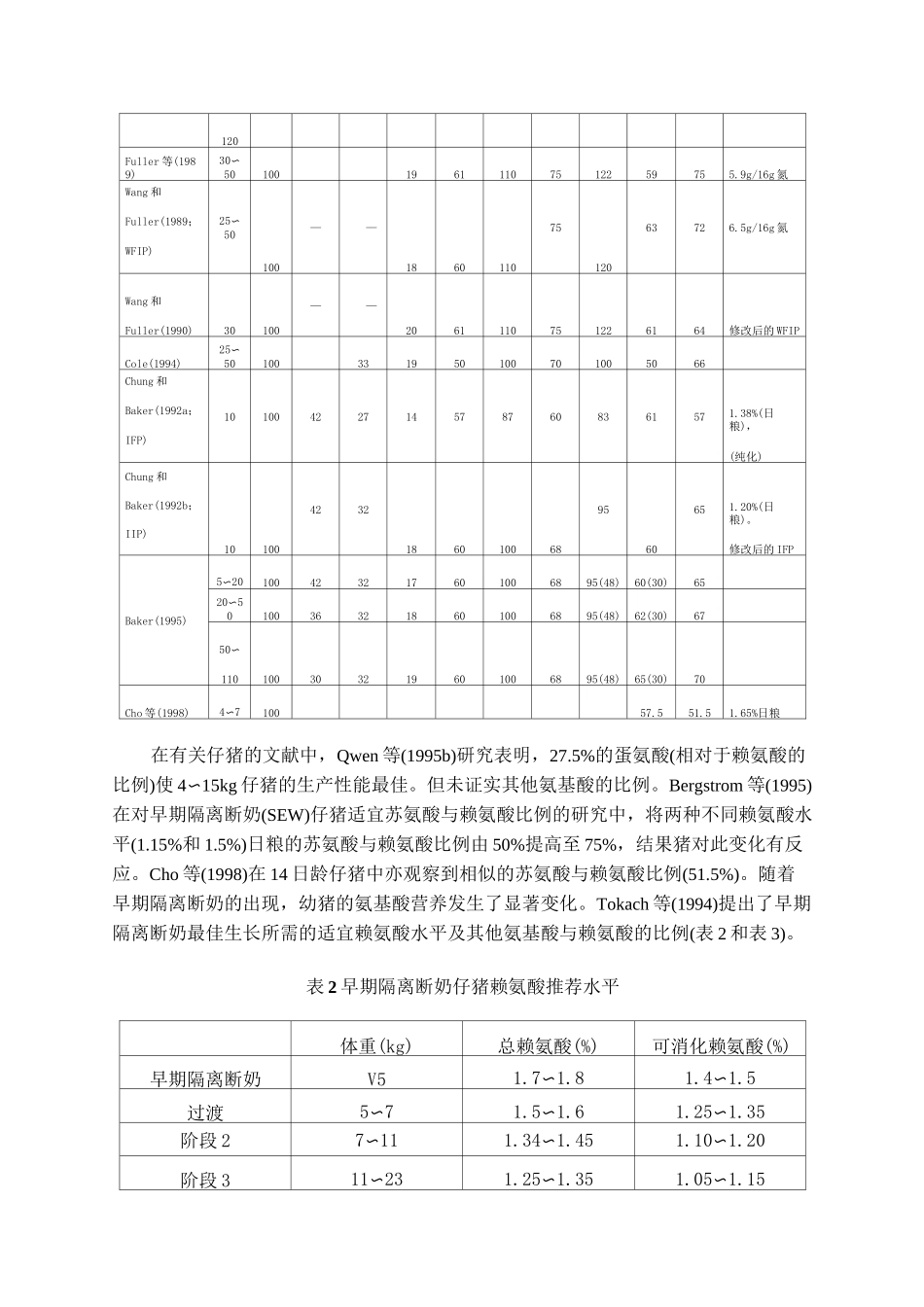 猪鸡氨基酸需要量和理想氨基酸模式_第2页