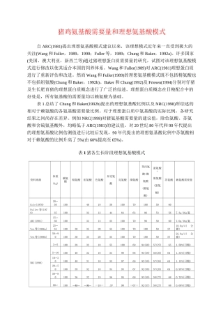 猪鸡氨基酸需要量和理想氨基酸模式