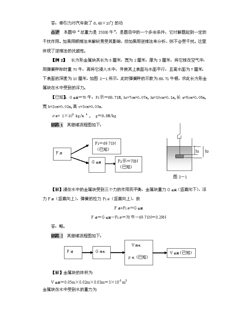 九年级物理思维方法大全—方法2 逆推法_第2页