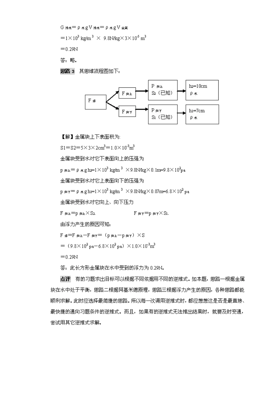 九年级物理思维方法大全—方法2 逆推法_第3页