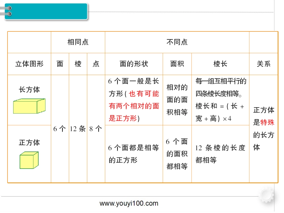 图形的认识与测量_第3页