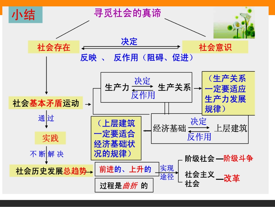 综合探究-坚定理想-铸就辉煌-(3)_第2页