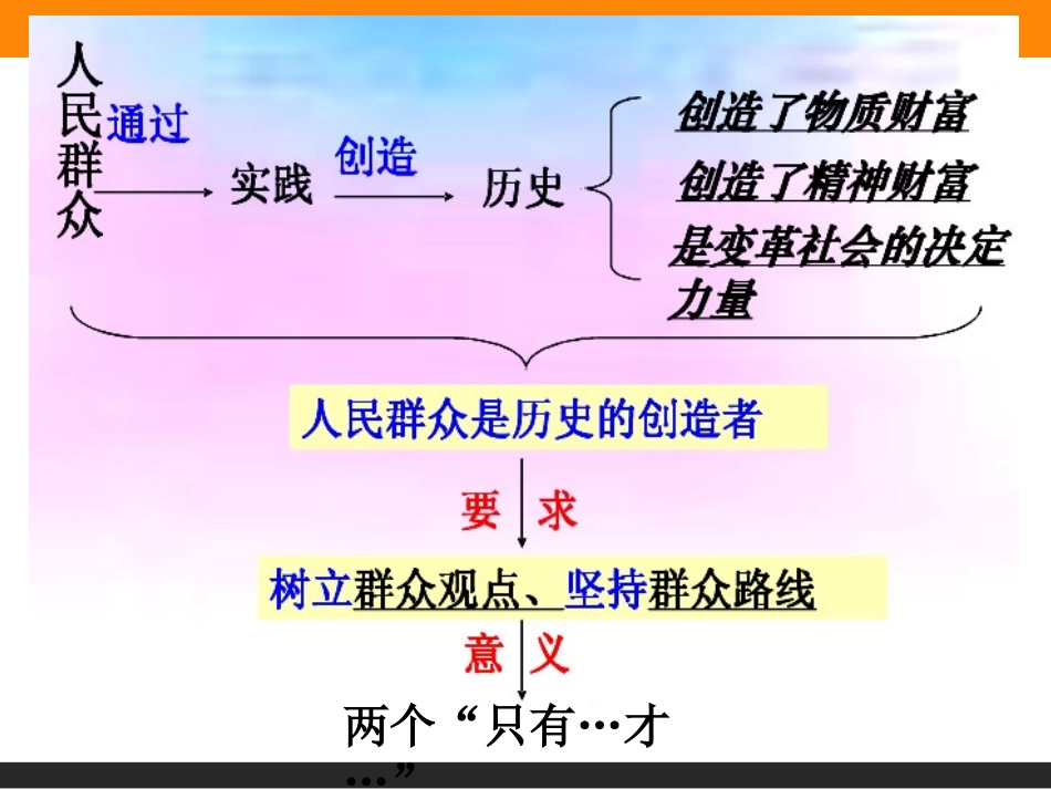 综合探究-坚定理想-铸就辉煌-(3)_第3页