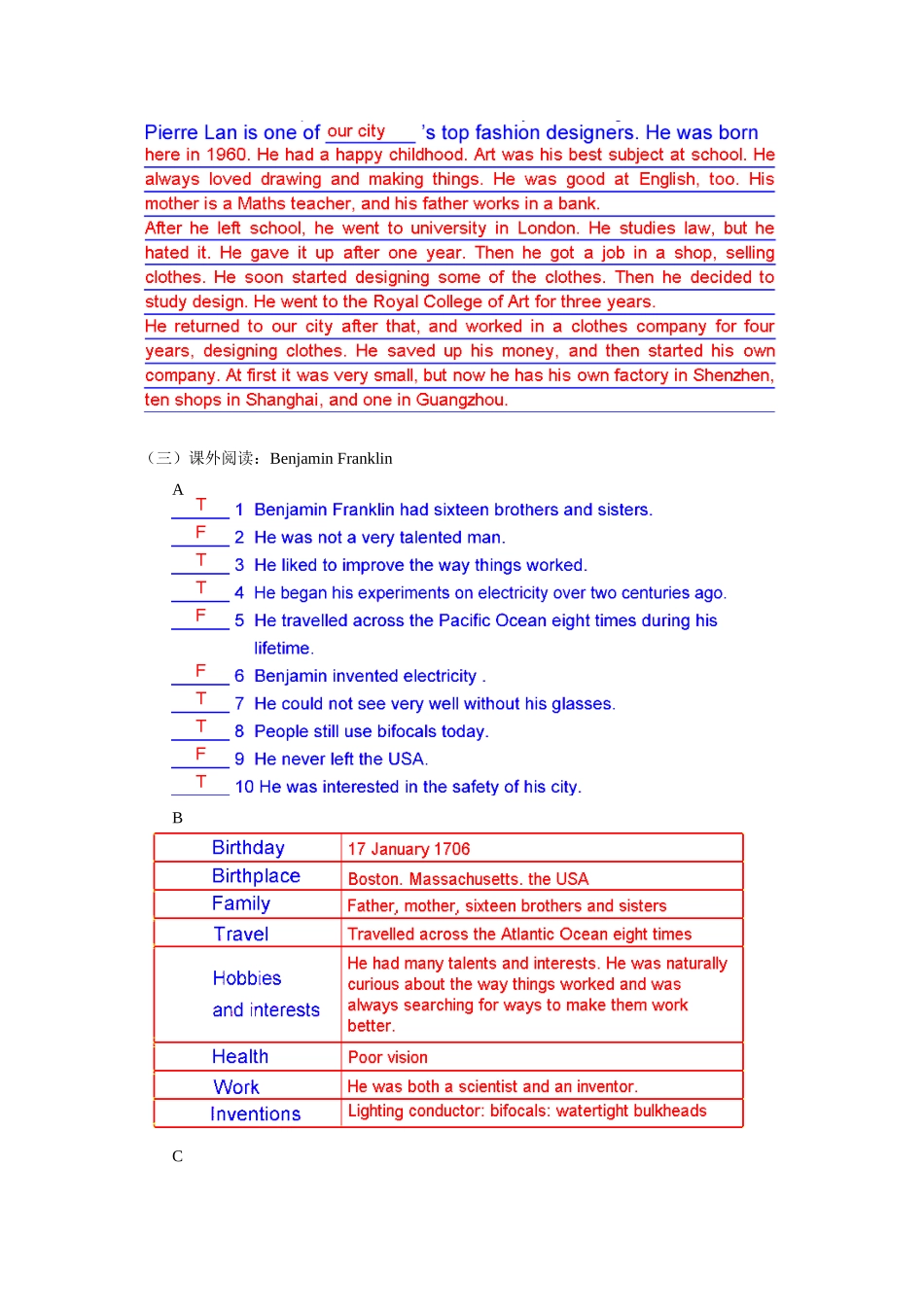 初三英语Chapter 3 A success story Language, writing and more practice上海牛津版知识精讲_第3页