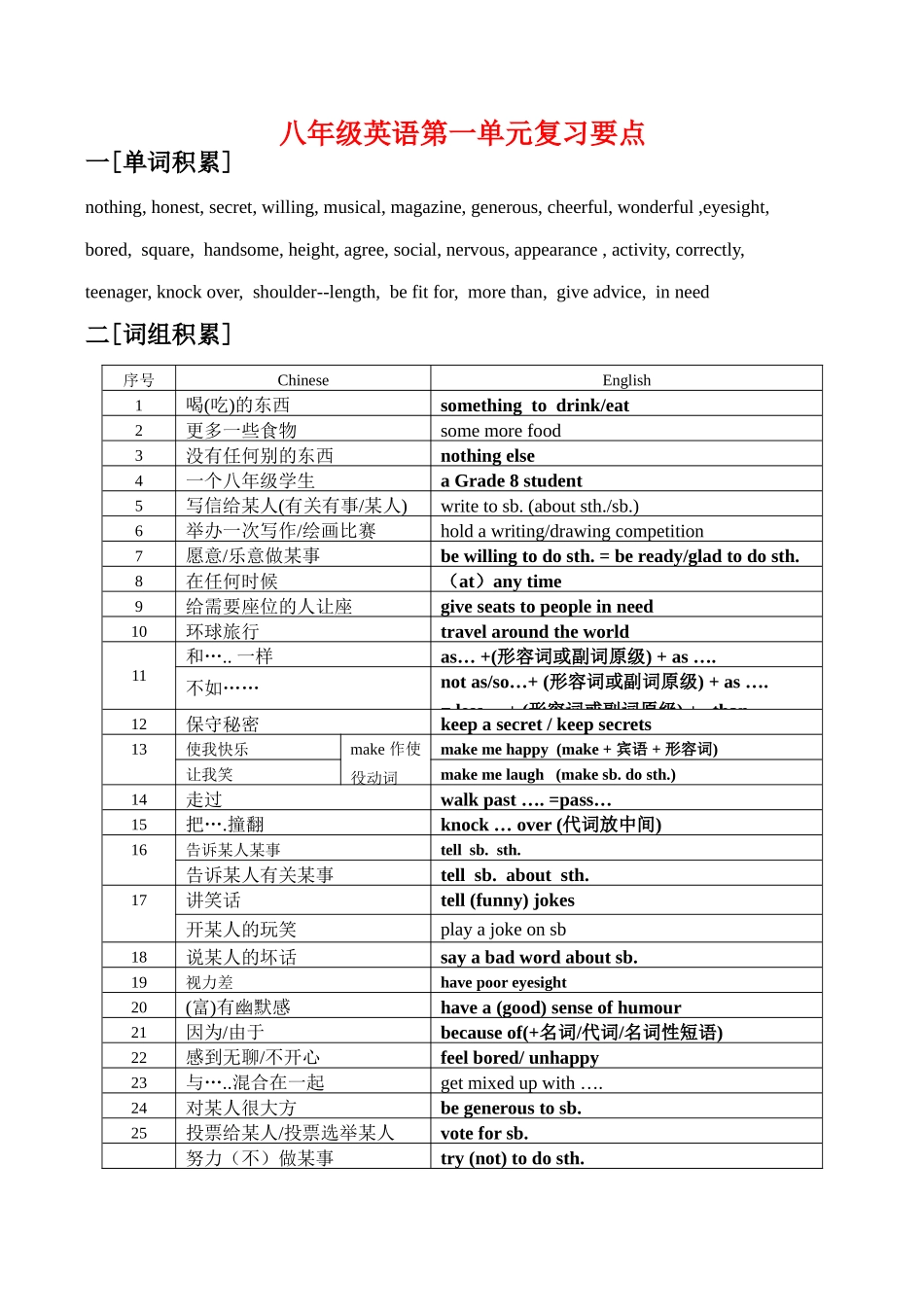 八年级英语 unit1 review教案牛津版_第1页