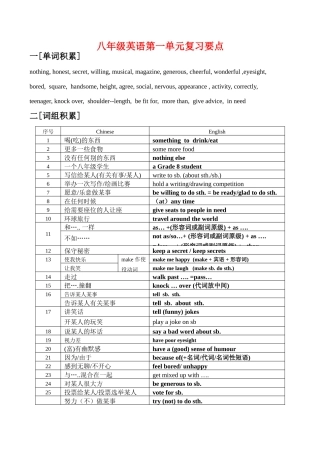 八年级英语 unit1 review教案牛津版