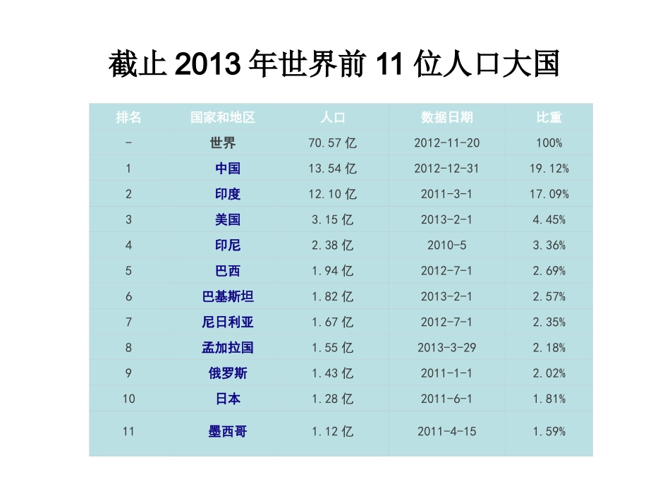 8.2人口和经济发展_第2页