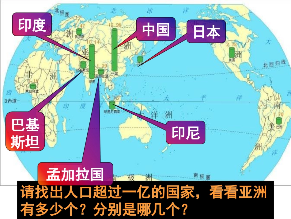 8.2人口和经济发展_第3页