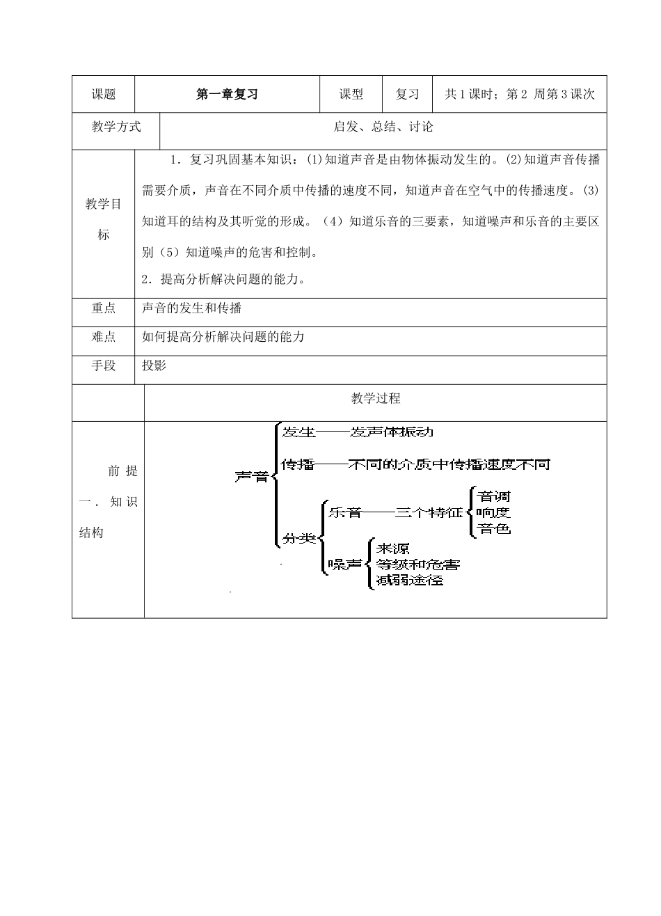 八年级科学下：第一章 声与听觉教案华东师大版_第1页