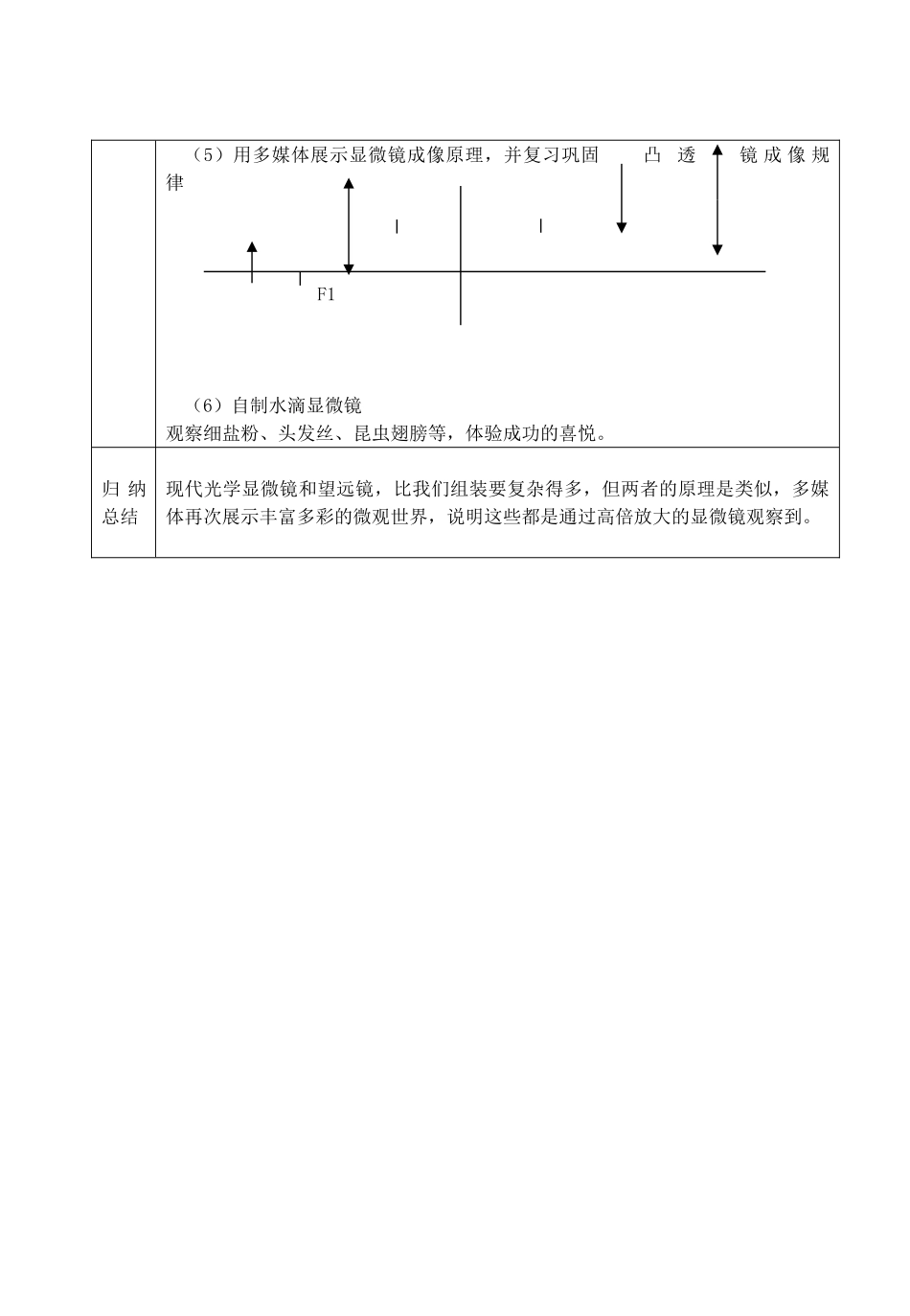 八年级物理上册 望远镜与显微镜教案1 苏科版_第2页
