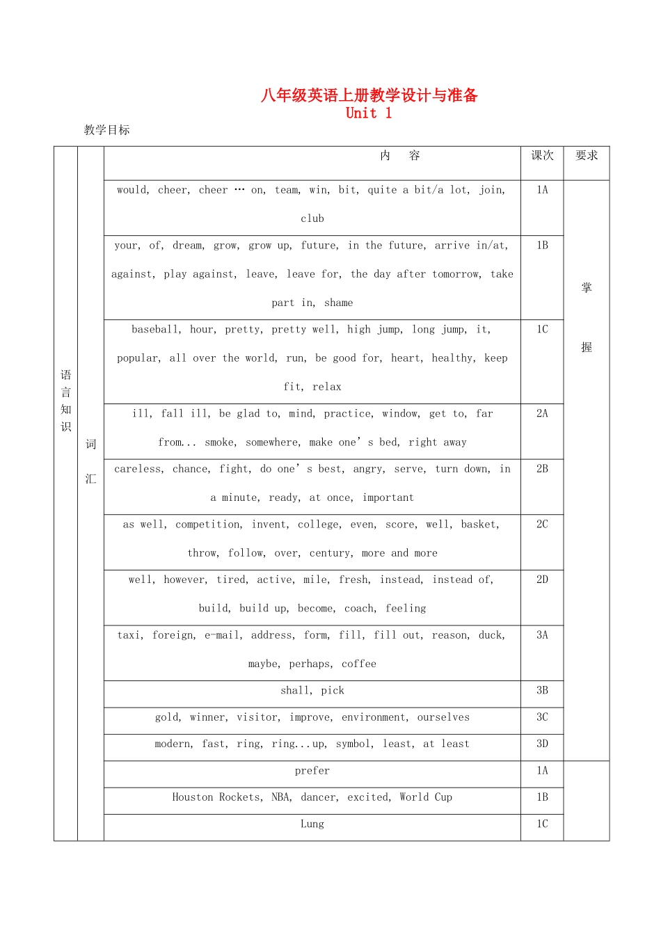 云南省丽江市永胜县永北镇中学八年级英语上册 Unit 1教案 仁爱版_第1页