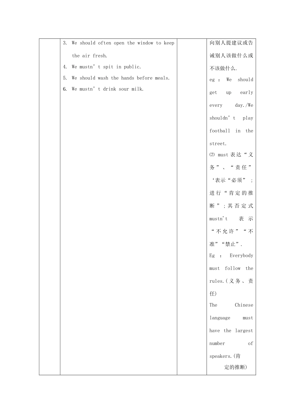 八年级英语上册 Unit 2 Keeping Healthy Topic 2 I must ask him to give up smoking Section D新授课教案 （新版）仁爱版-（新版）仁爱版初中八年级上册英语教案_第3页