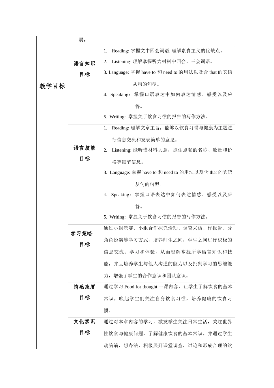 九年级英语：Chapter 6 Food for thought教案（深圳牛津版）_第2页