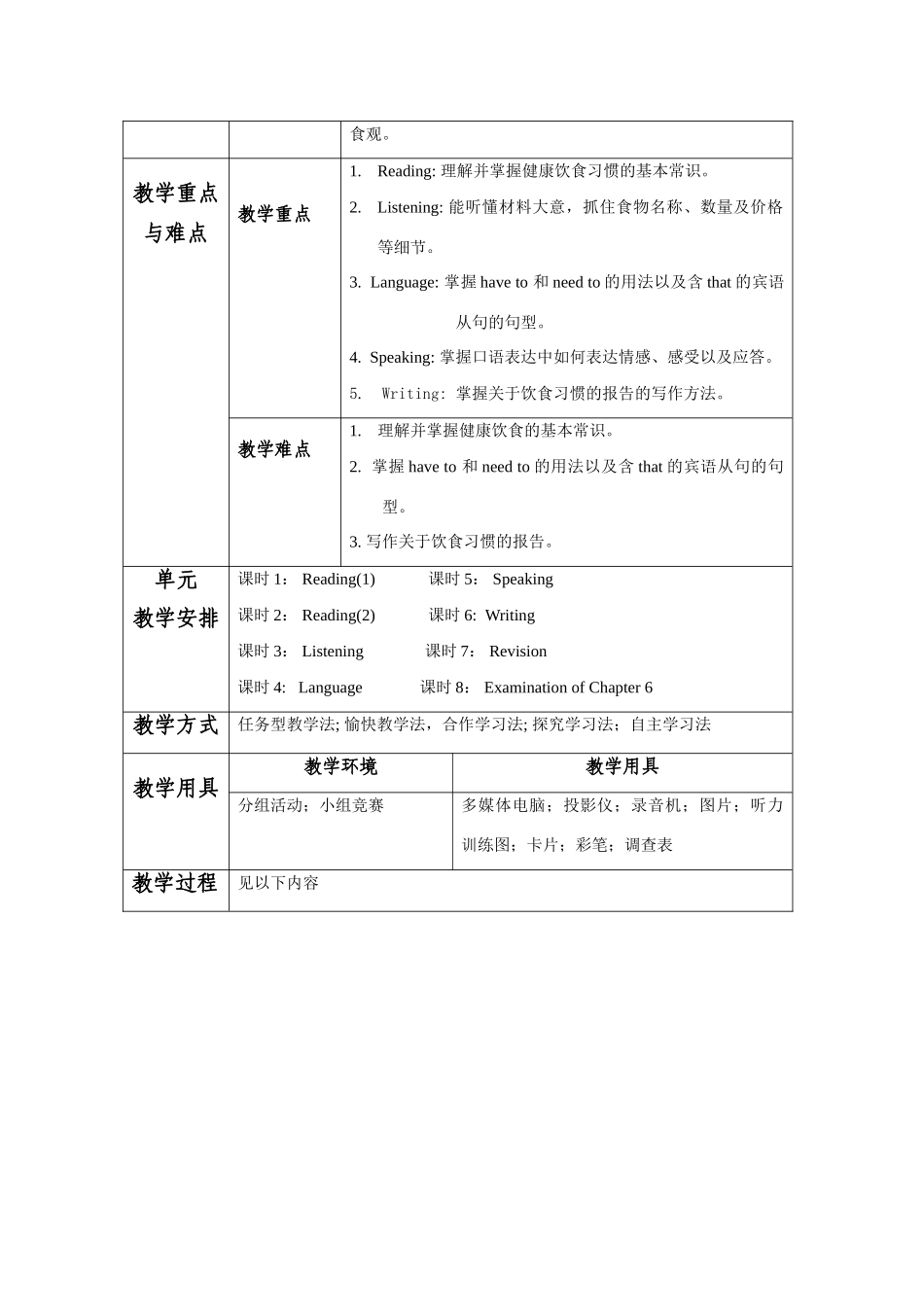 九年级英语：Chapter 6 Food for thought教案（深圳牛津版）_第3页