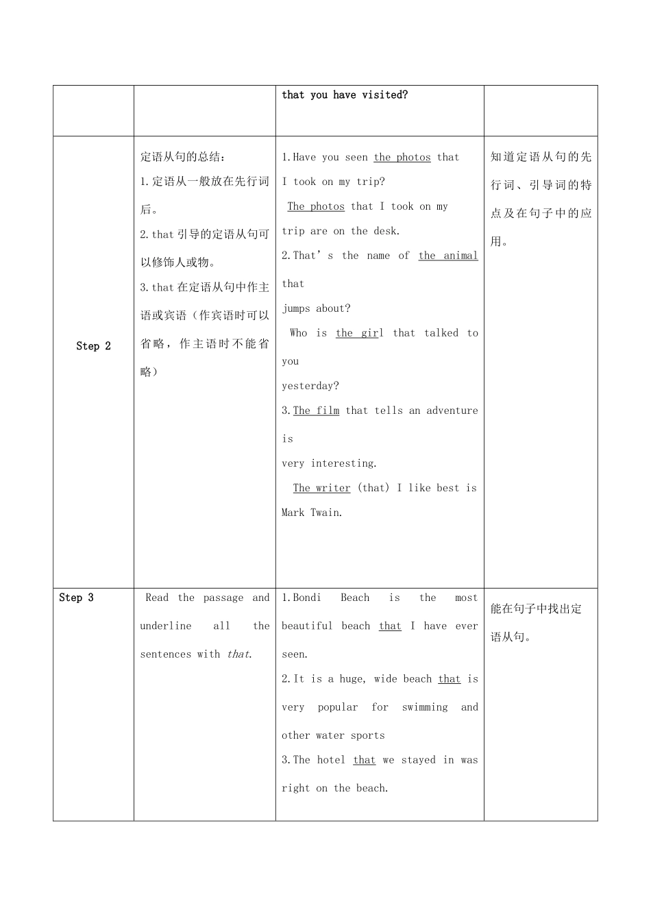 学年九年级英语上册 Module 10 Australia Unit 3 Language in use教案 （新版）外研版-（新版）外研版初中九年级上册英语教案_第2页